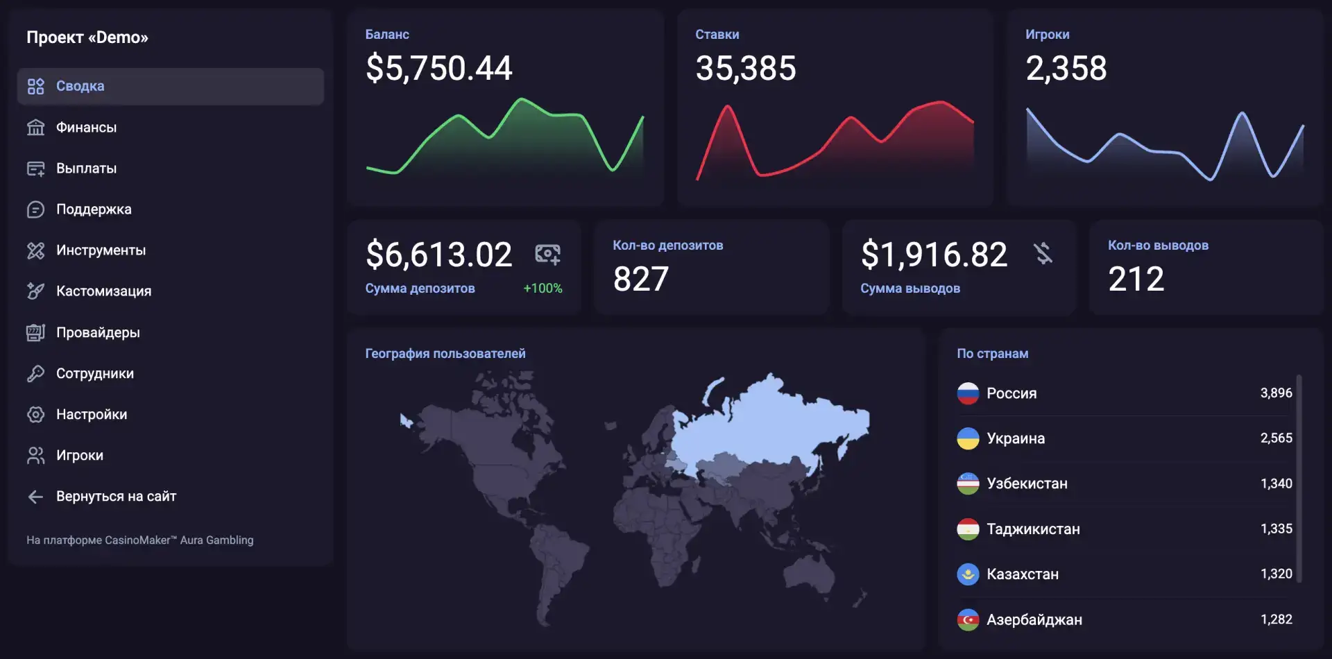 Удобно настраивайте комиссии в CasinoMaker